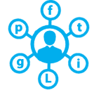 Social Media Management